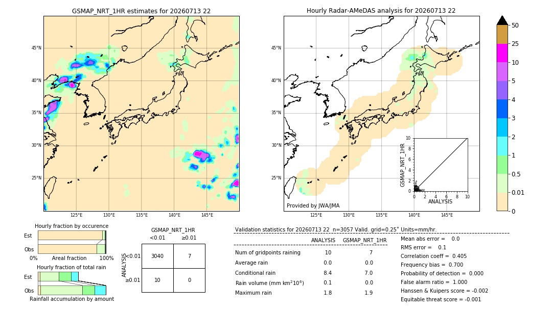 GSMaP NRT validation image. 2026/07/13 22