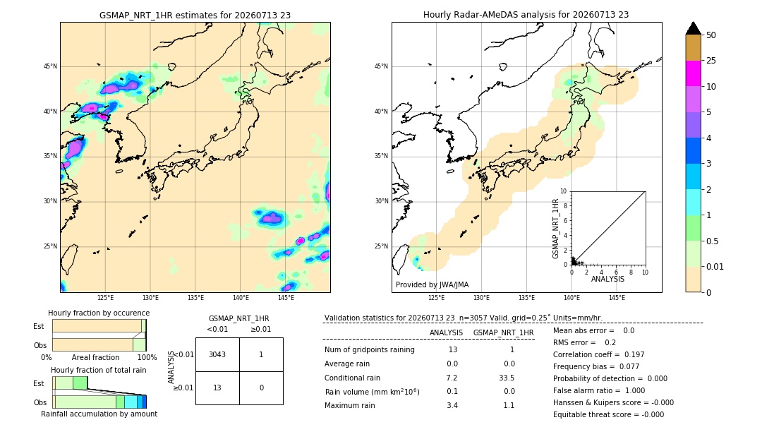GSMaP NRT validation image. 2026/07/13 23