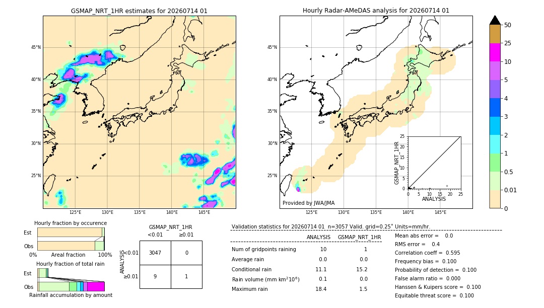 GSMaP NRT validation image. 2026/07/14 01