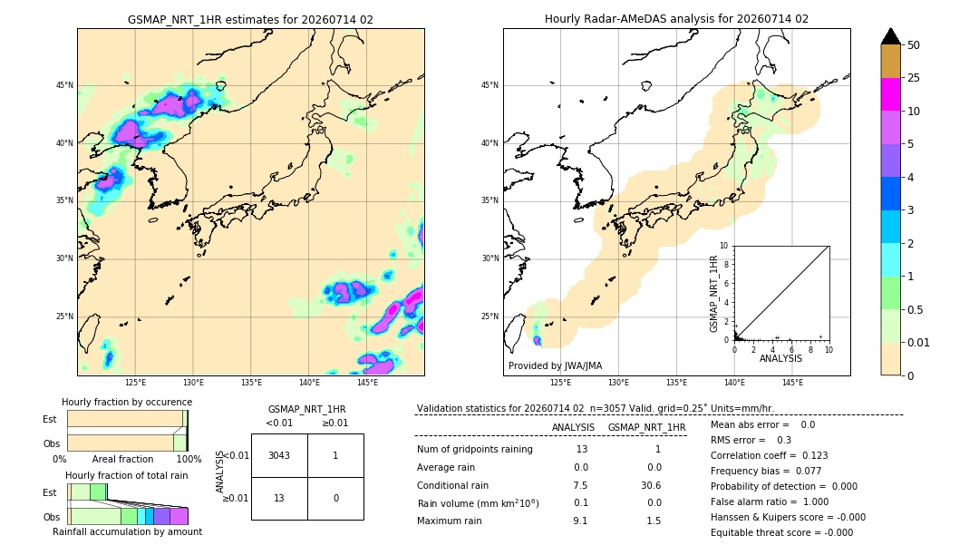 GSMaP NRT validation image. 2026/07/14 02