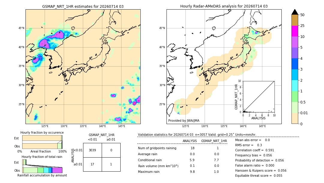 GSMaP NRT validation image. 2026/07/14 03