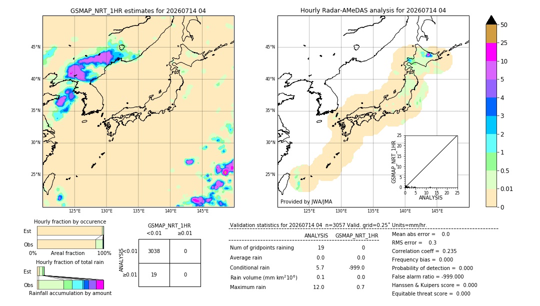 GSMaP NRT validation image. 2026/07/14 04