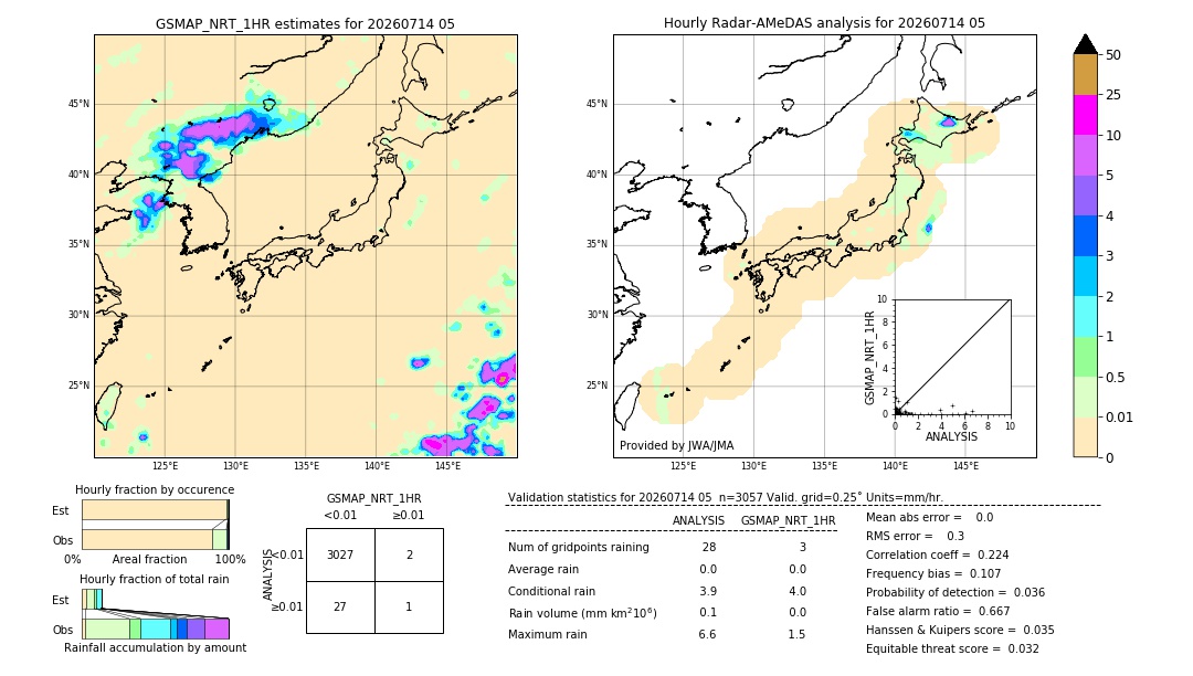 GSMaP NRT validation image. 2026/07/14 05
