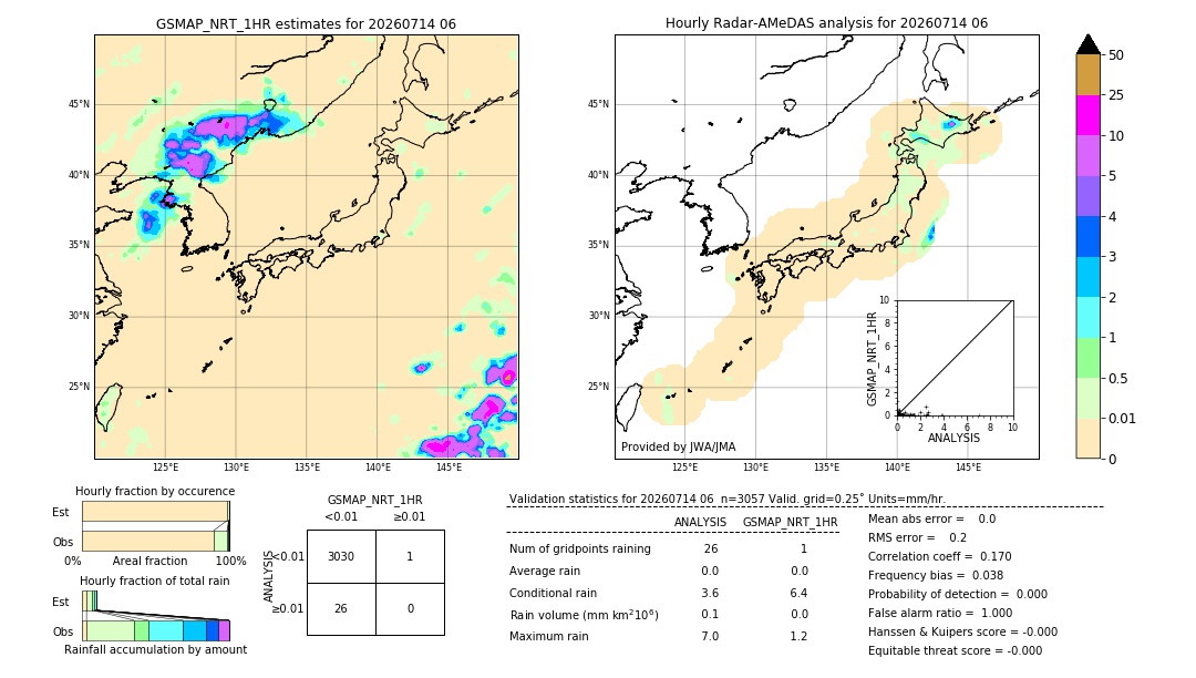GSMaP NRT validation image. 2026/07/14 06