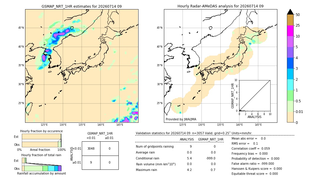 GSMaP NRT validation image. 2026/07/14 09