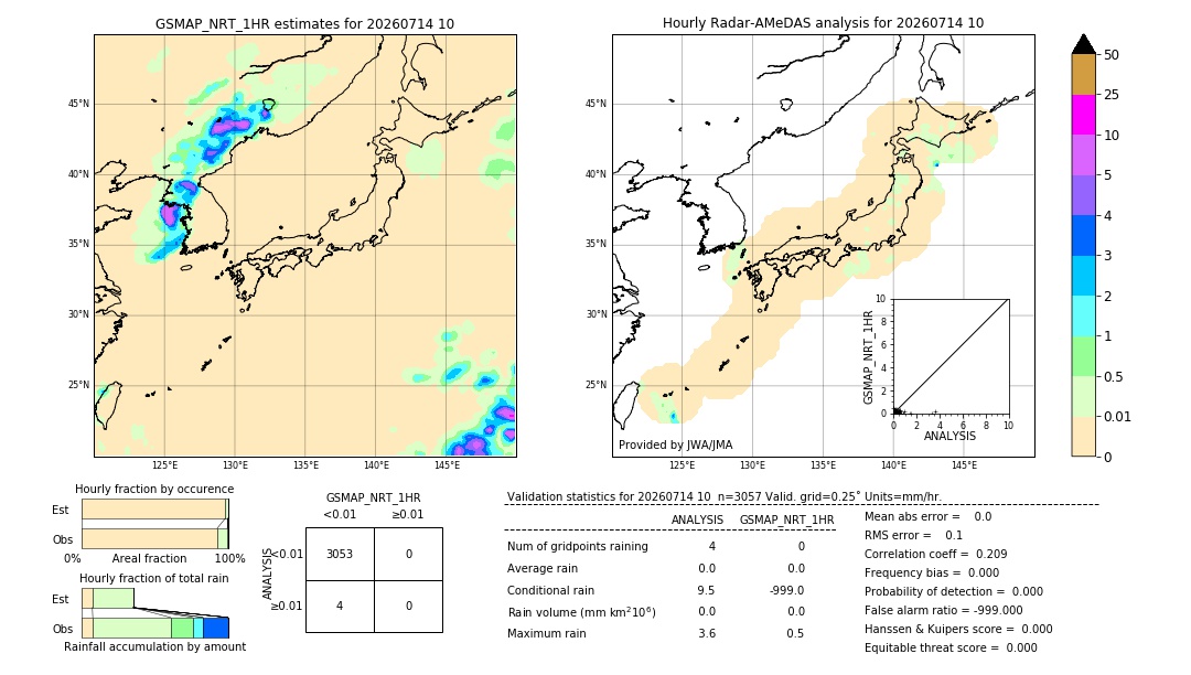 GSMaP NRT validation image. 2026/07/14 10