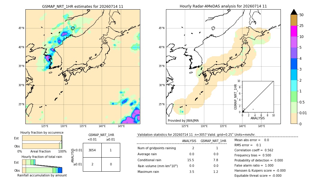 GSMaP NRT validation image. 2026/07/14 11