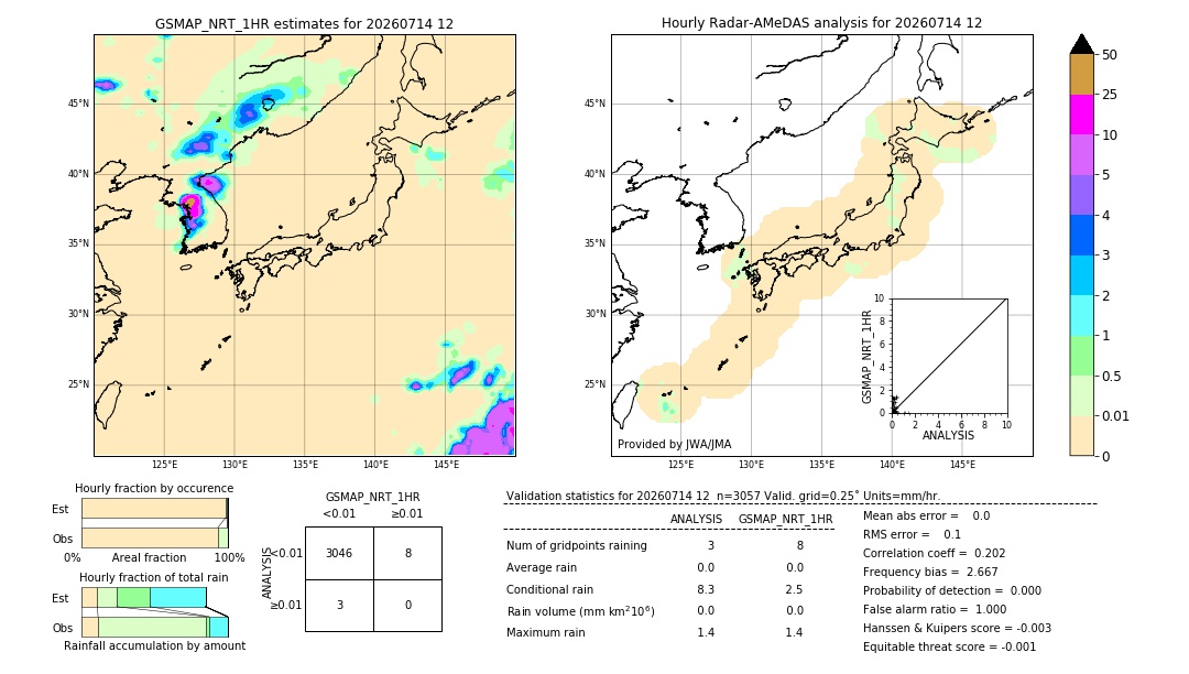 GSMaP NRT validation image. 2026/07/14 12