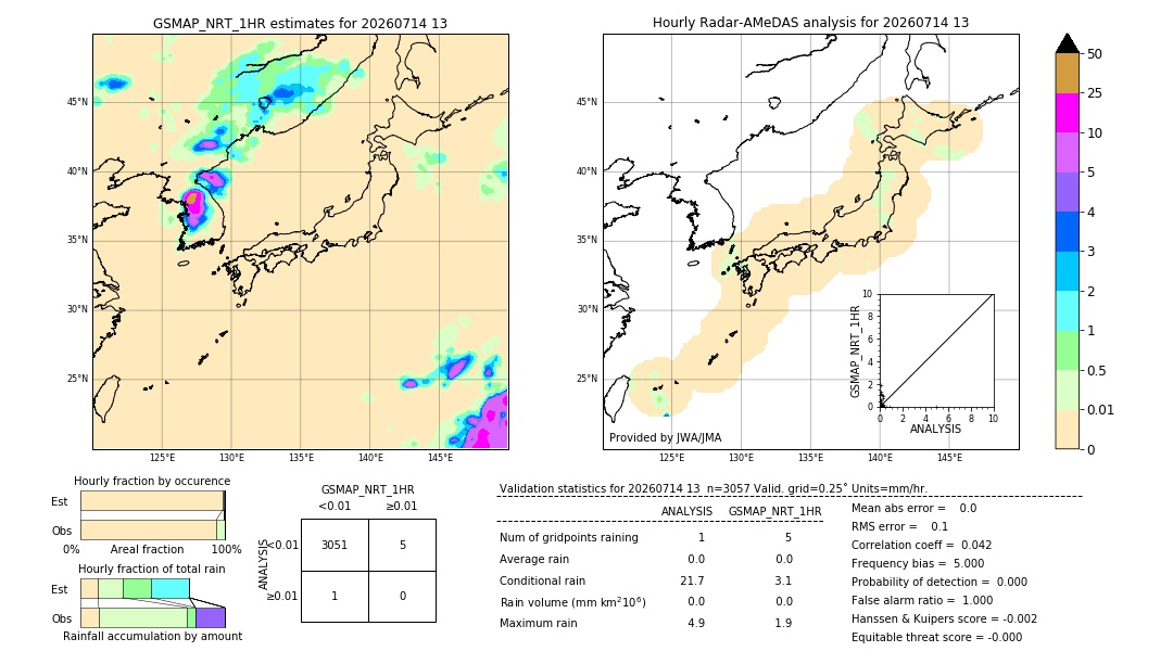 GSMaP NRT validation image. 2026/07/14 13