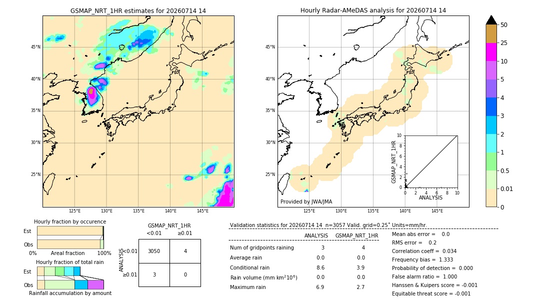 GSMaP NRT validation image. 2026/07/14 14