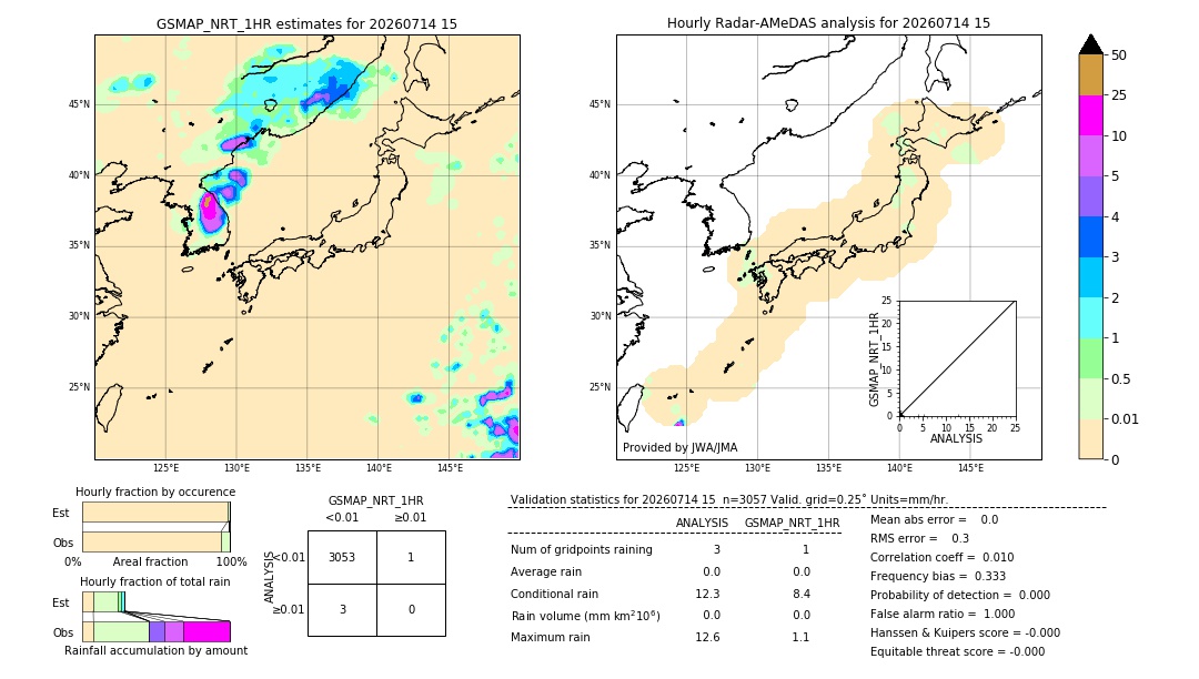 GSMaP NRT validation image. 2026/07/14 15