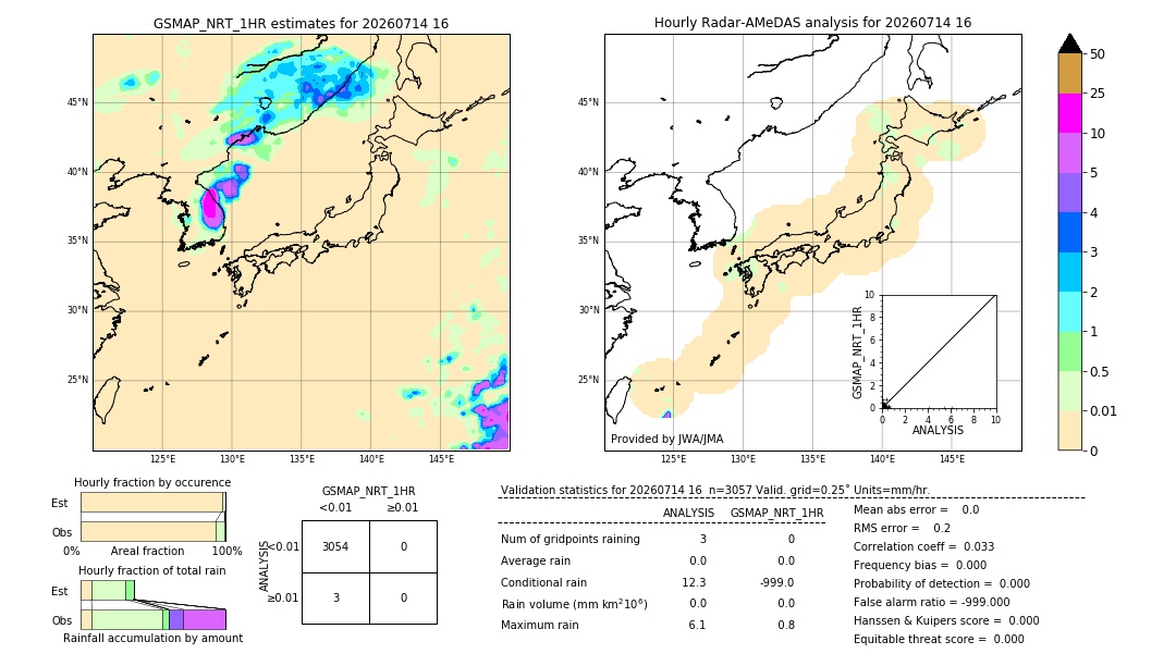 GSMaP NRT validation image. 2026/07/14 16