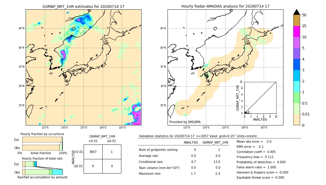 GSMaP NRT validation image. 2026/07/14 17