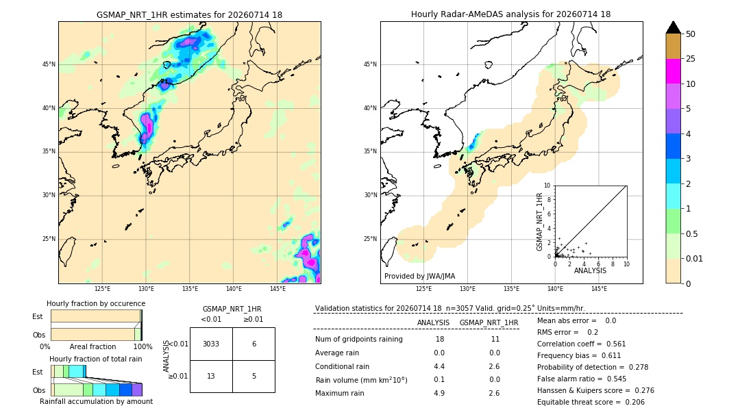 GSMaP NRT validation image. 2026/07/14 18