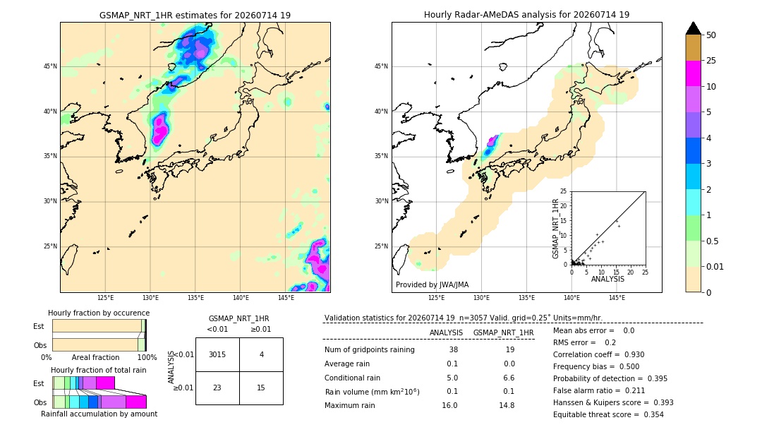 GSMaP NRT validation image. 2026/07/14 19