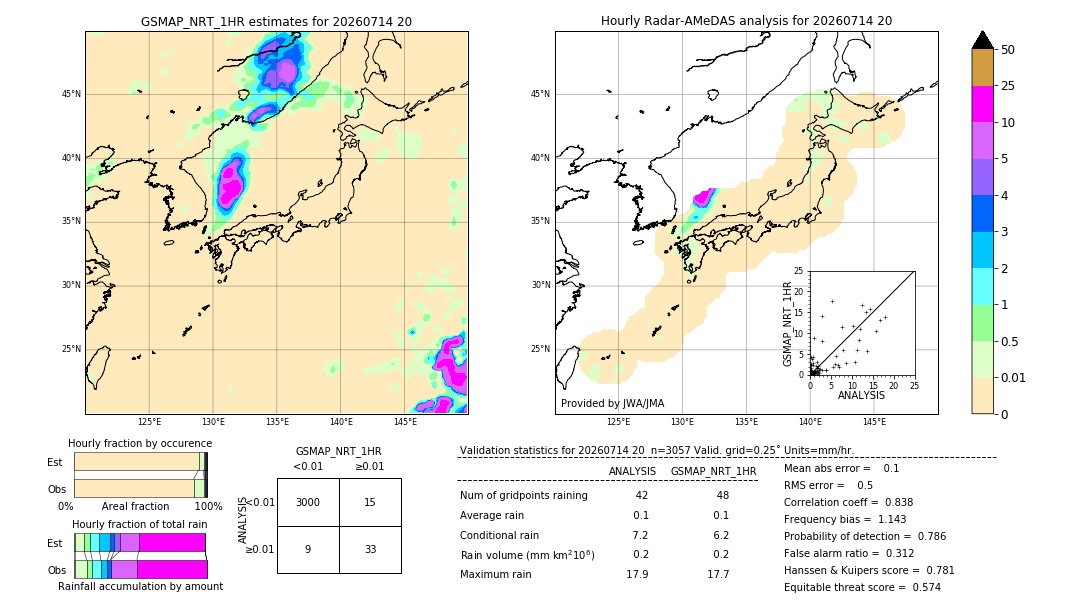 GSMaP NRT validation image. 2026/07/14 20