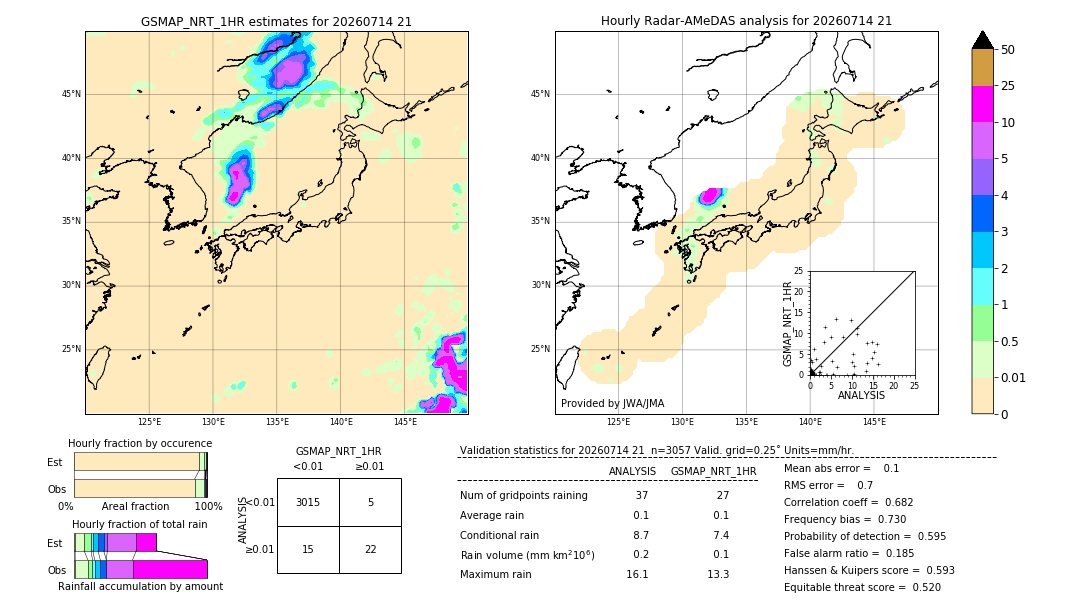 GSMaP NRT validation image. 2026/07/14 21