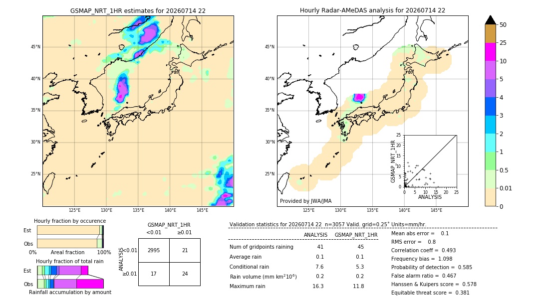 GSMaP NRT validation image. 2026/07/14 22
