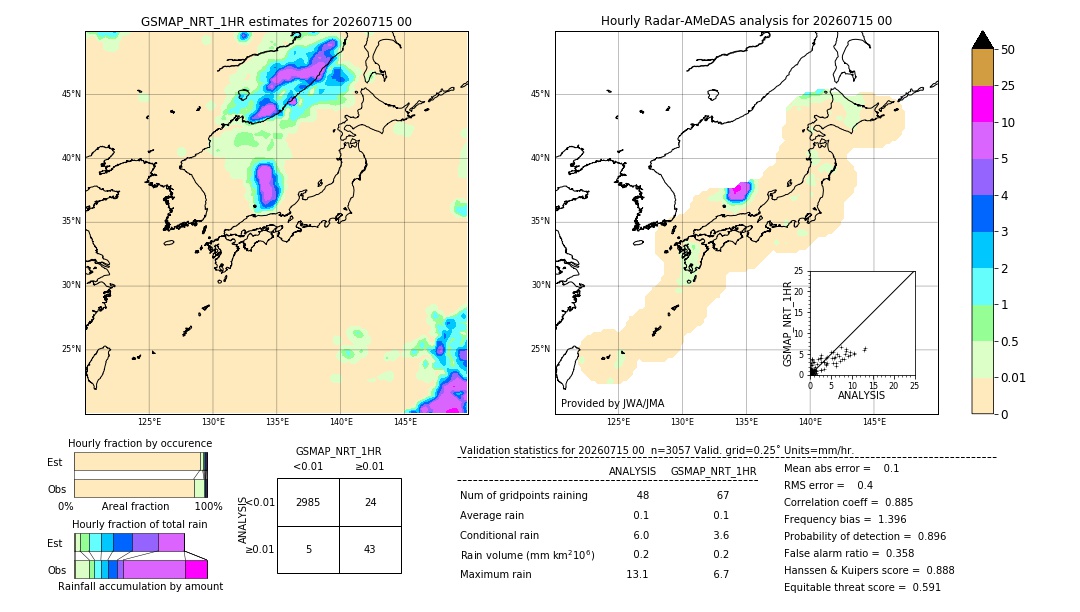 GSMaP NRT validation image. 2026/07/15 00