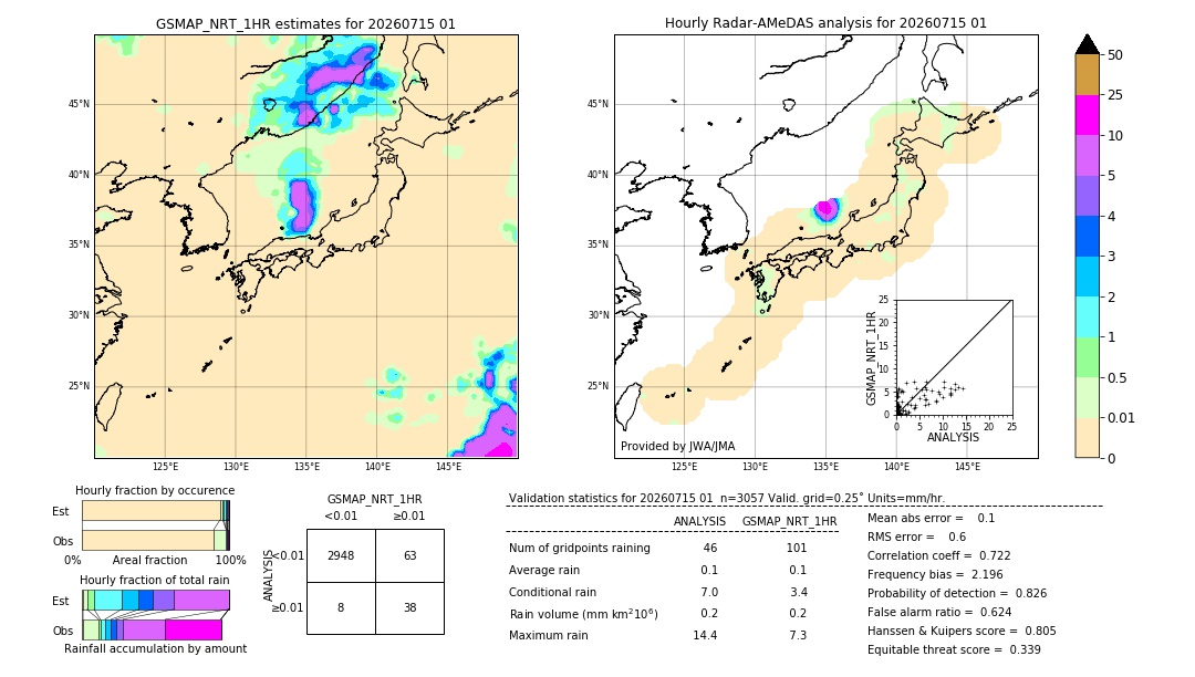 GSMaP NRT validation image. 2026/07/15 01