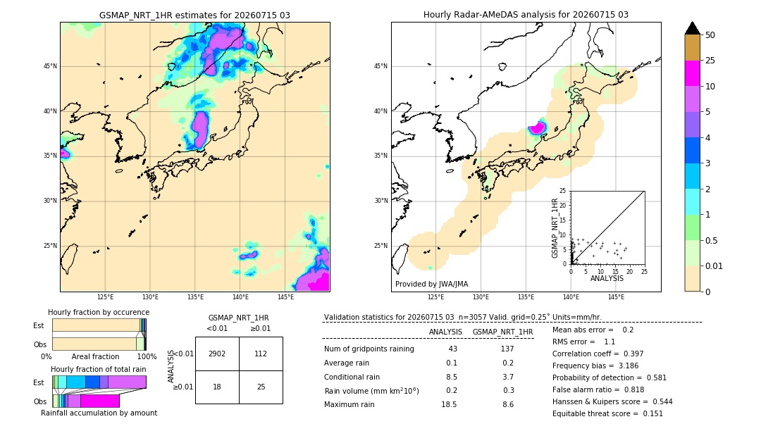 GSMaP NRT validation image. 2026/07/15 03