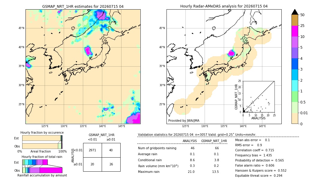 GSMaP NRT validation image. 2026/07/15 04