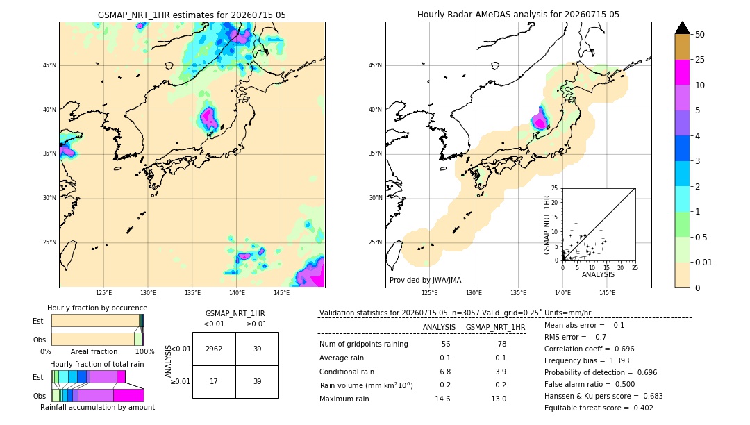 GSMaP NRT validation image. 2026/07/15 05