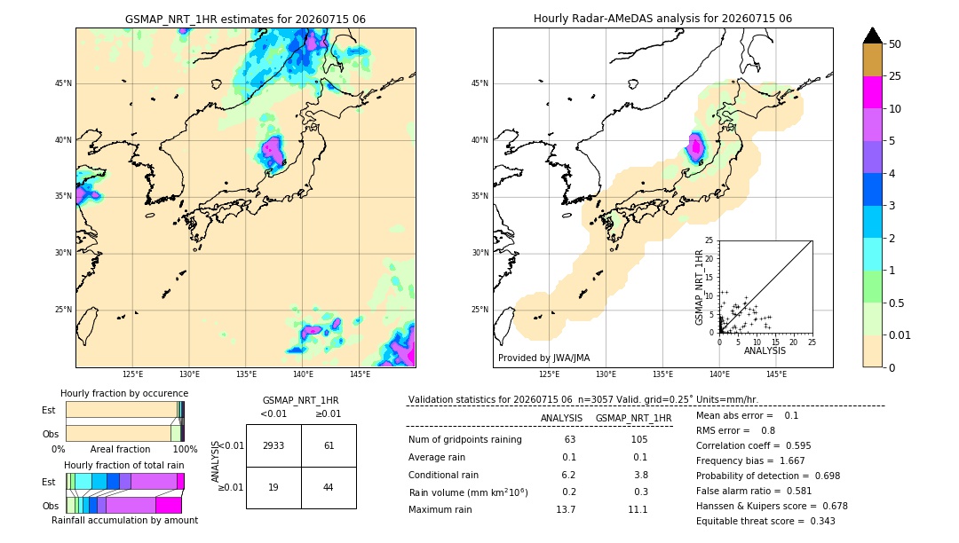GSMaP NRT validation image. 2026/07/15 06