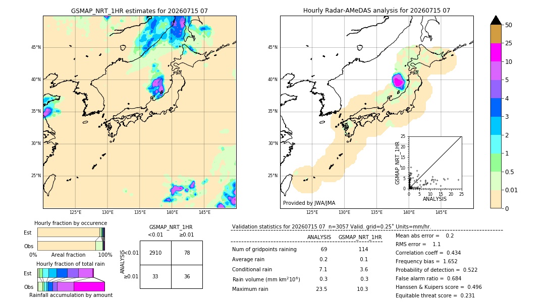 GSMaP NRT validation image. 2026/07/15 07