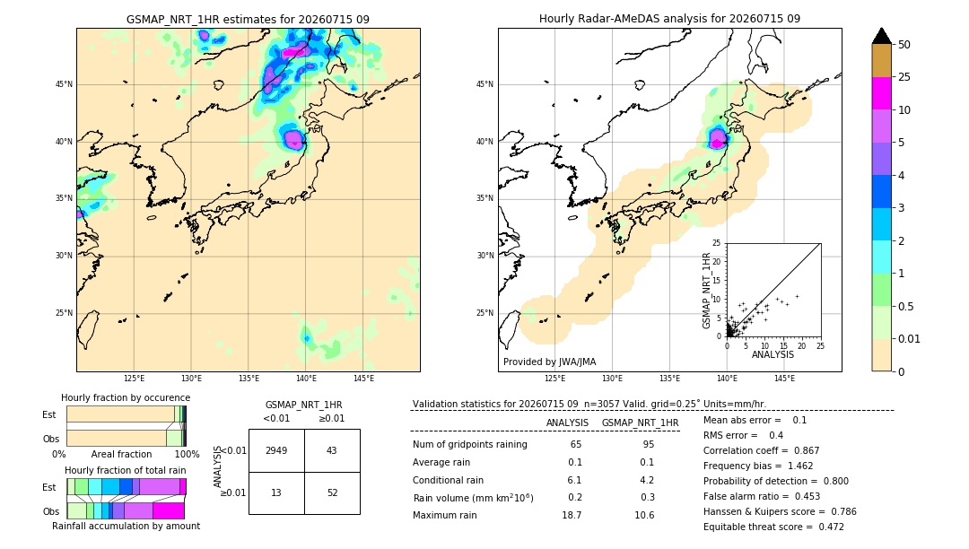 GSMaP NRT validation image. 2026/07/15 09