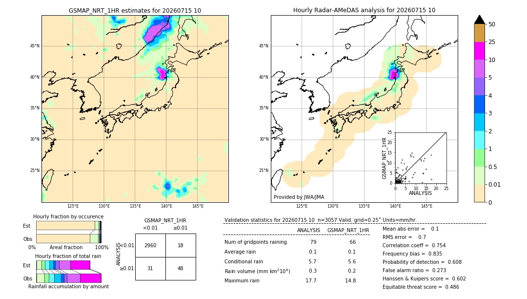 GSMaP NRT validation image. 2026/07/15 10