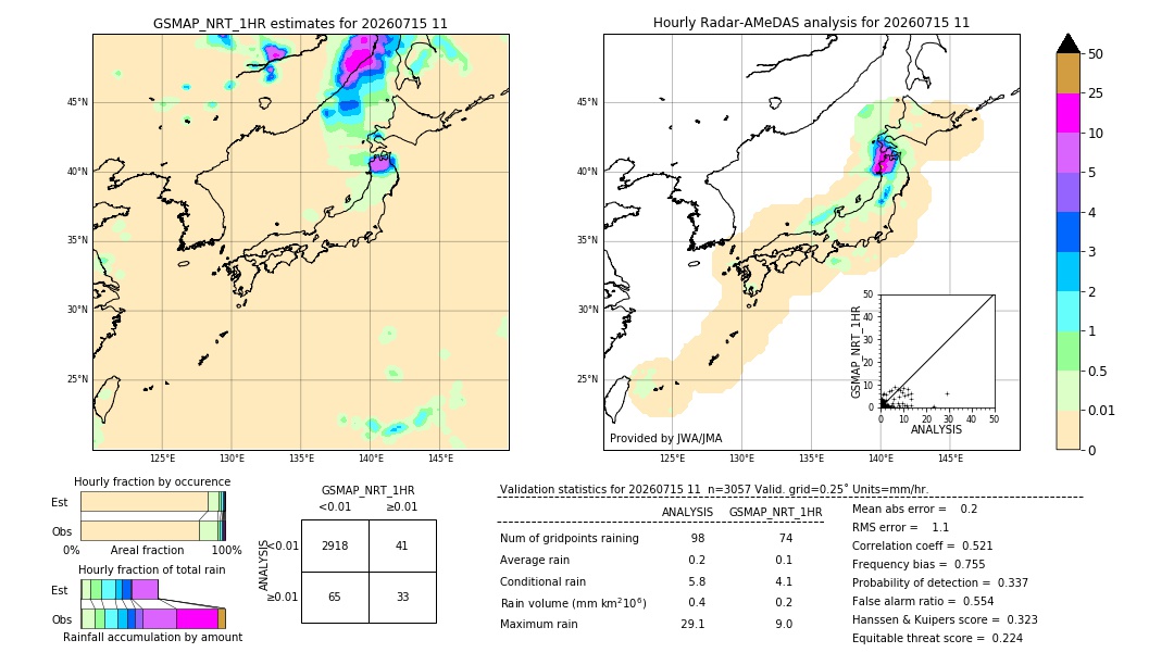 GSMaP NRT validation image. 2026/07/15 11