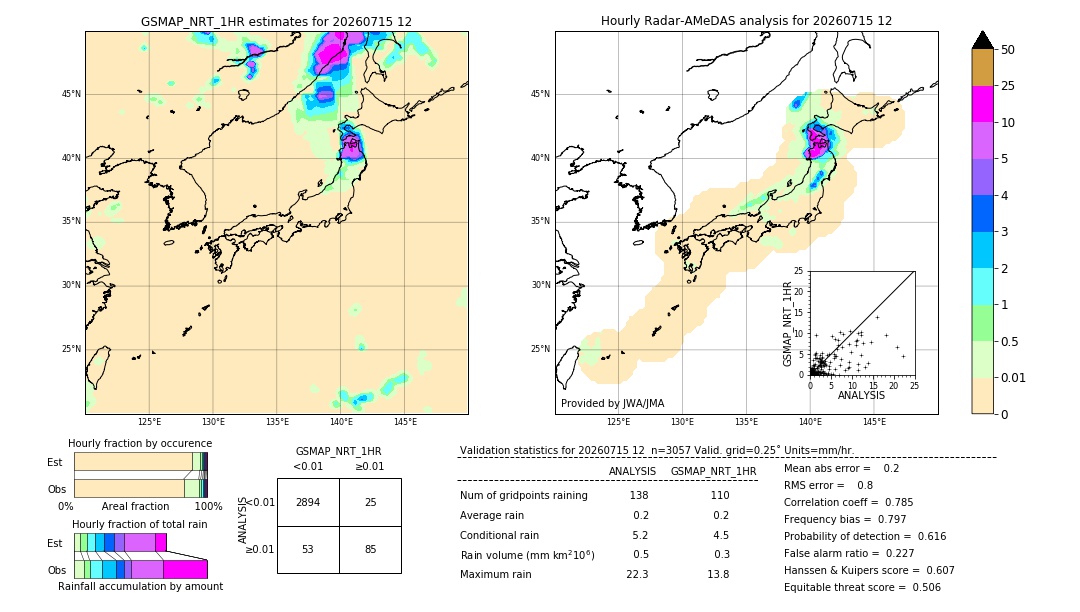 GSMaP NRT validation image. 2026/07/15 12