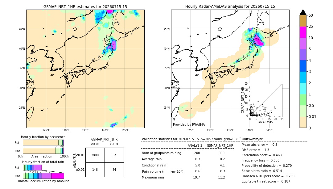 GSMaP NRT validation image. 2026/07/15 15