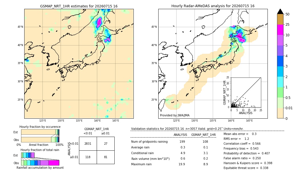GSMaP NRT validation image. 2026/07/15 16