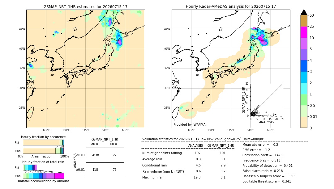 GSMaP NRT validation image. 2026/07/15 17