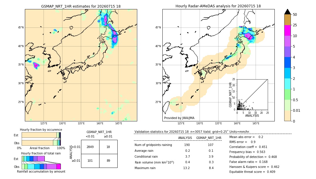 GSMaP NRT validation image. 2026/07/15 18
