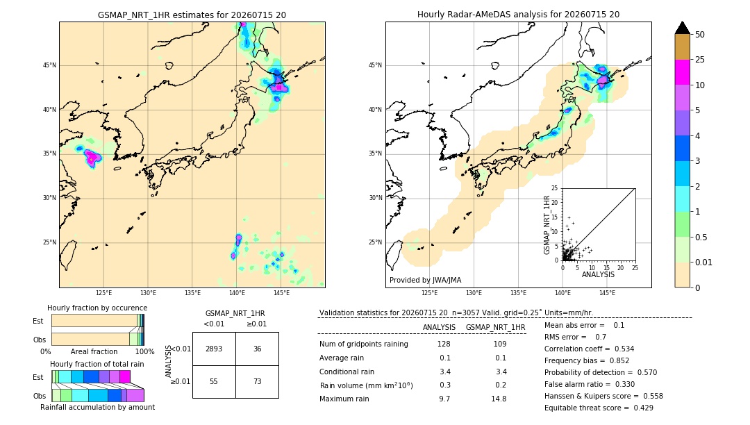 GSMaP NRT validation image. 2026/07/15 20