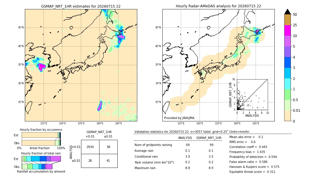 GSMaP NRT validation image. 2026/07/15 22