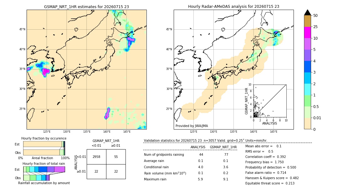 GSMaP NRT validation image. 2026/07/15 23
