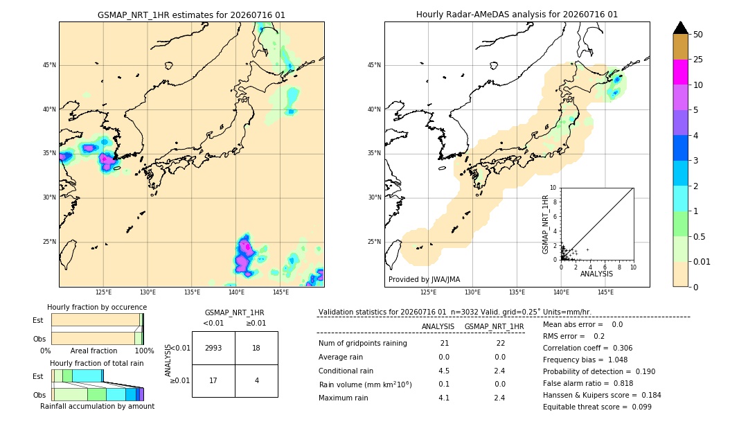 GSMaP NRT validation image. 2026/07/16 01