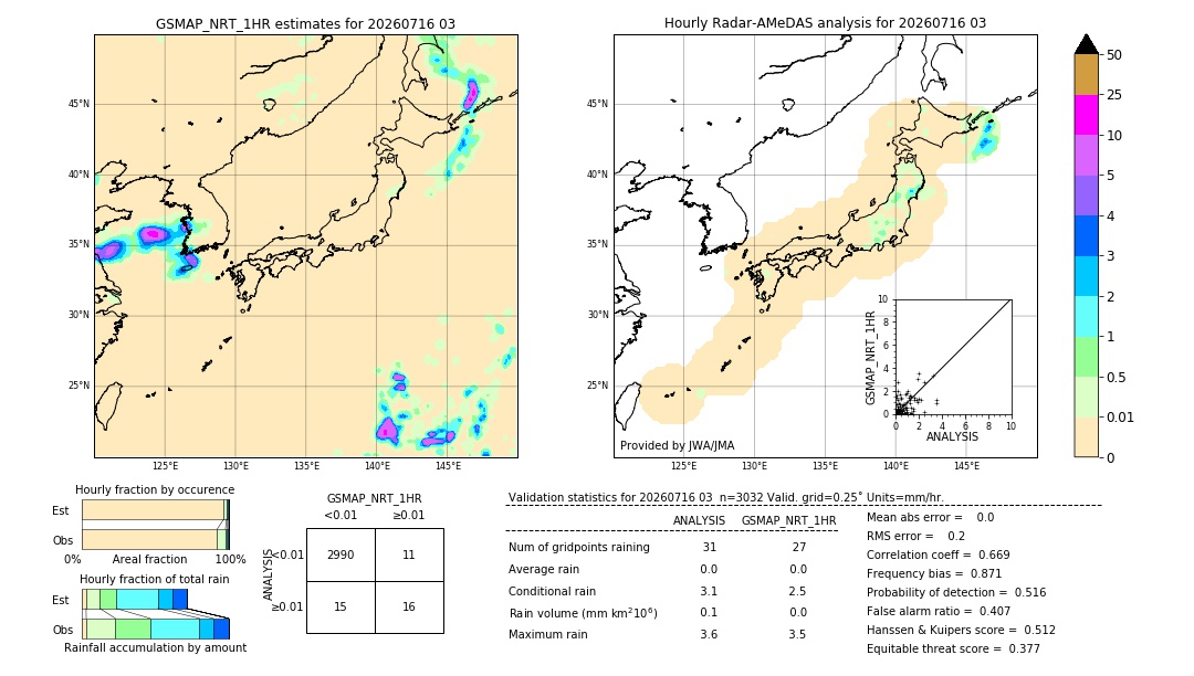 GSMaP NRT validation image. 2026/07/16 03