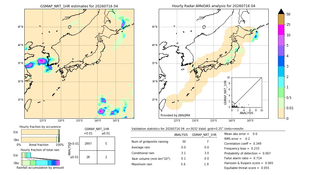 GSMaP NRT validation image. 2026/07/16 04