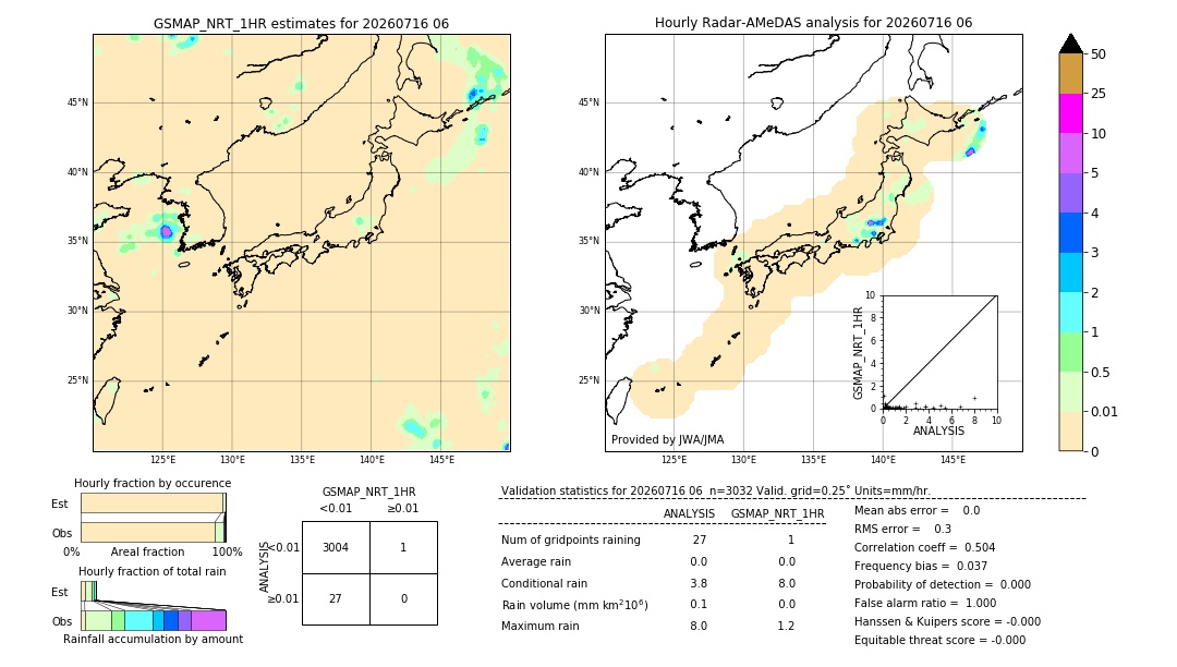 GSMaP NRT validation image. 2026/07/16 06