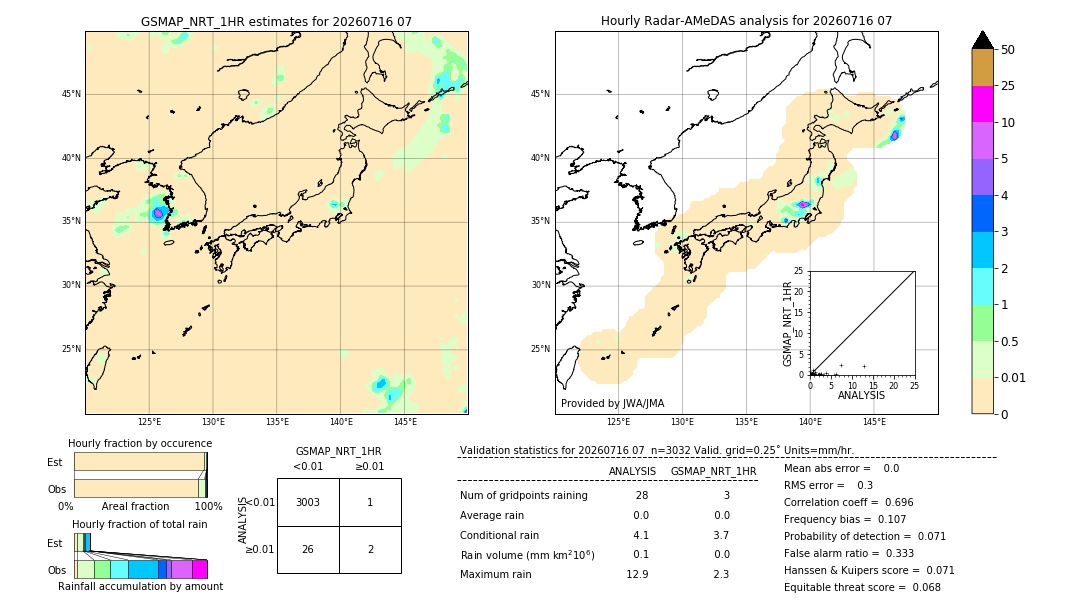 GSMaP NRT validation image. 2026/07/16 07