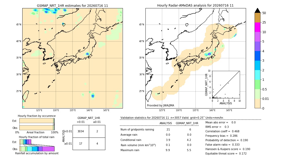 GSMaP NRT validation image. 2026/07/16 11