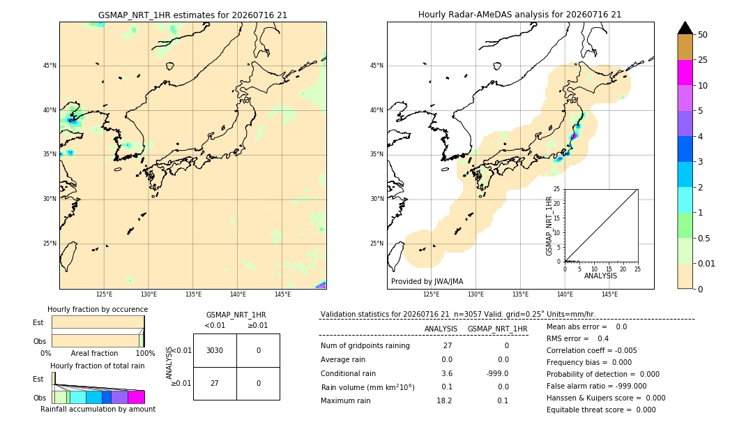 GSMaP NRT validation image. 2026/07/16 21