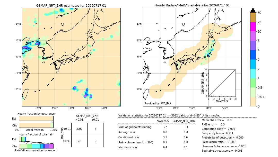 GSMaP NRT validation image. 2026/07/17 01
