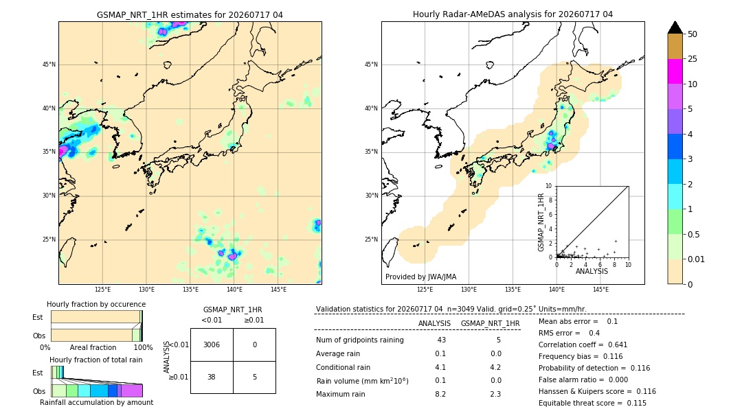 GSMaP NRT validation image. 2026/07/17 04