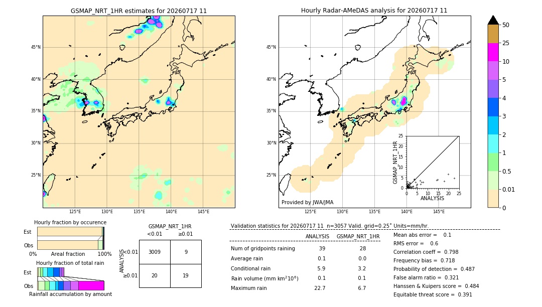 GSMaP NRT validation image. 2026/07/17 11